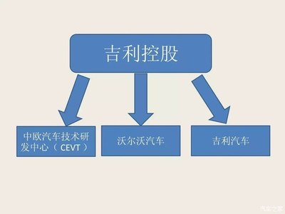 吉利收購(gòu)沃爾沃背后的技術(shù)轉(zhuǎn)讓之路