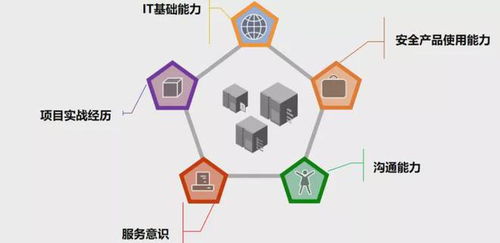 憶享科技打造安全攻防訓(xùn)練營，發(fā)力網(wǎng)絡(luò)安全服務(wù)市場